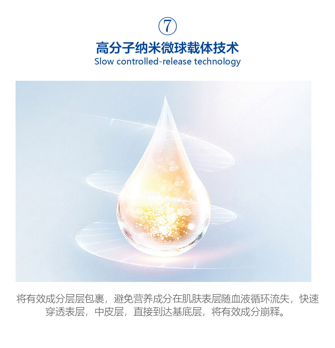 高分子納米微米載體技術(shù)